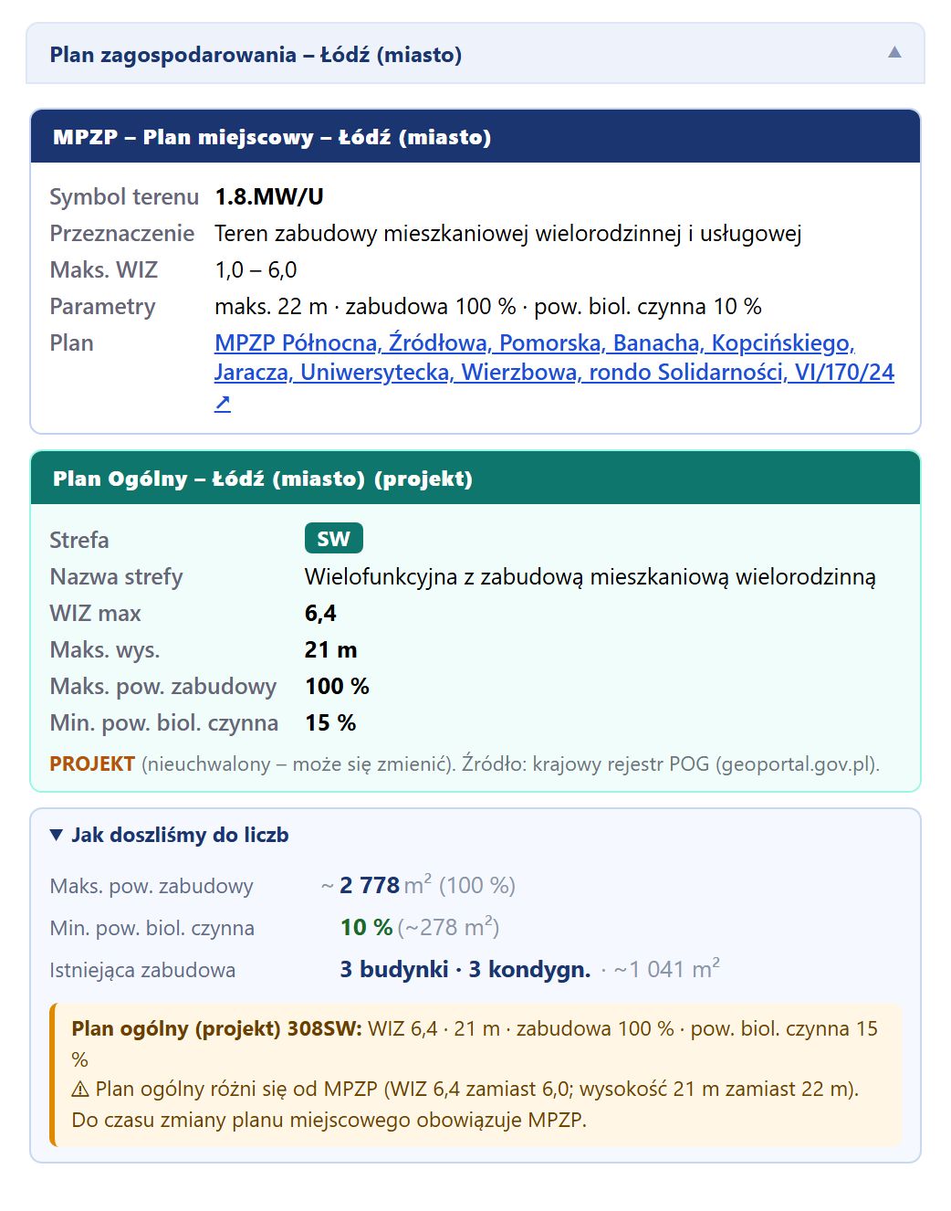Sekcja planu w devcheck: MPZP w Łodzi z wysokością 22 m obok projektu planu ogólnego z wysokością 21 m i ostrzeżeniem o różnicy