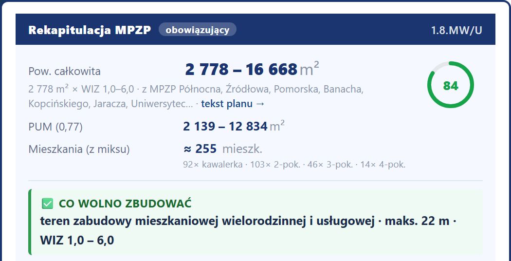 Rekapitulacja MPZP w devcheck dla działki w Łodzi: powierzchnia całkowita 2 778–16 668 m², maksymalnie 22 m, WIZ 1,0–6,0