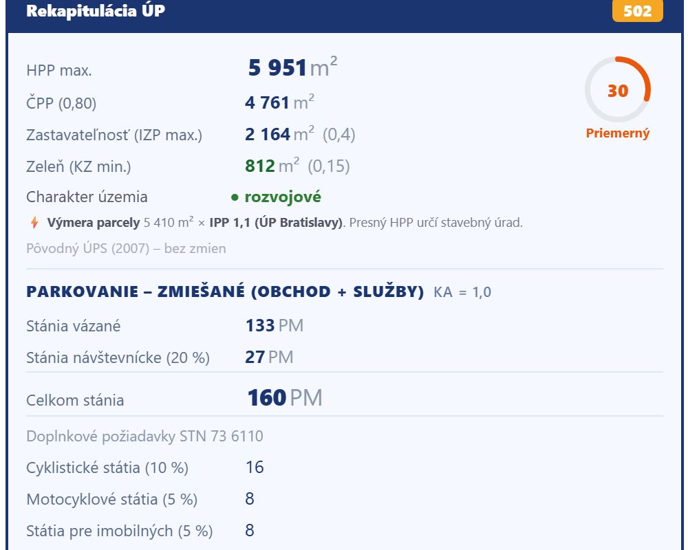 Rekapitulácia územného plánu v devcheck – HPP max. 5 951 m² pre pozemok v rozvojovom území Bratislavy