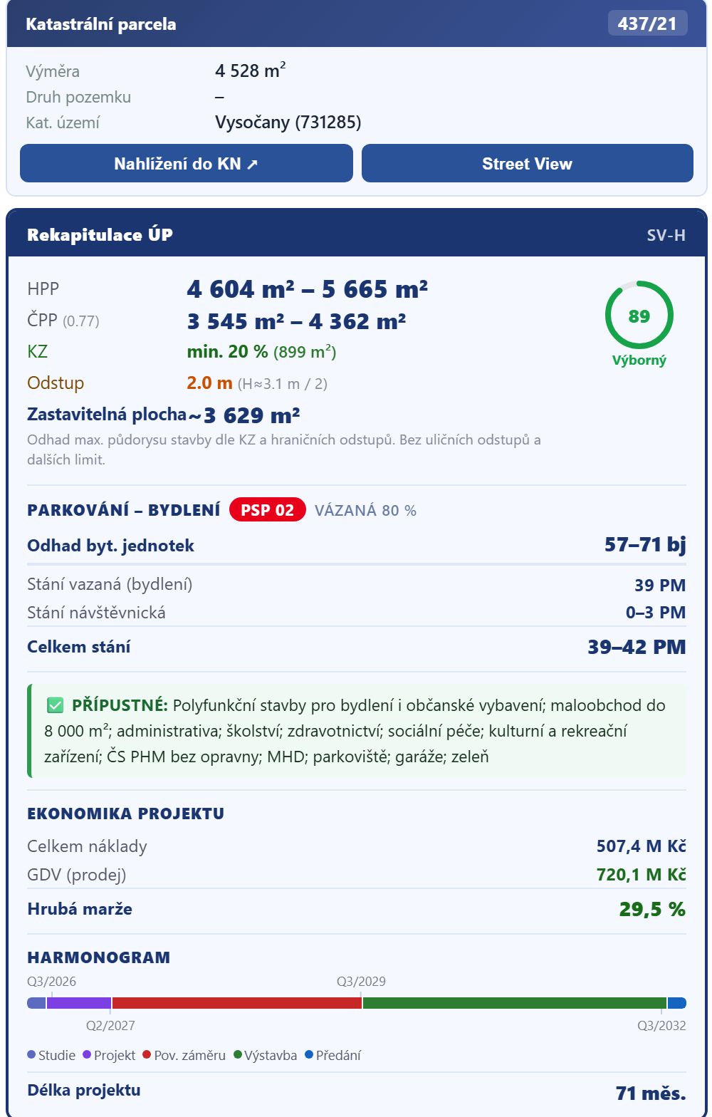 Panel devcheck s odhadem bytových jednotek a počtu parkovacích stání pro parcelu