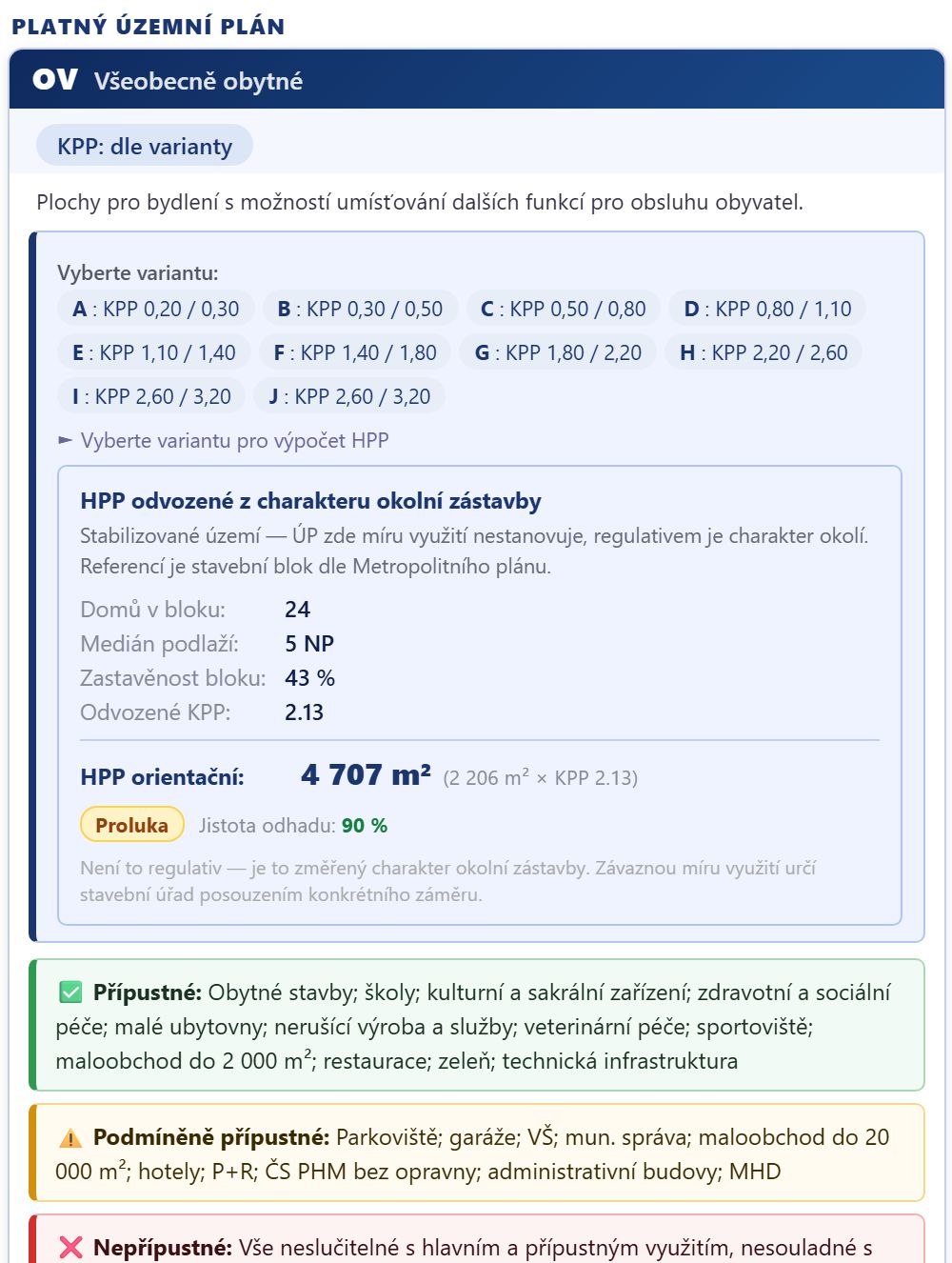 Panel devcheck: HPP odvozené z charakteru okolní zástavby pro proluku ve Vršovicích – zastavěnost bloku, medián podlaží a jistota odhadu